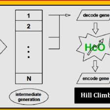 Chatbots that can answer any user question from whichever domain are. Pdf Non Gradient Based Optimization