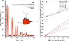 Photograph of the opr2100t photodiode array and its responsivity. Optoelectronic Detectors For Flow Analysis Systems Manufactured By Means Of Rapid Prototyping Technology Sciencedirect