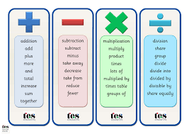 Maths Operations Vocabulary Bookmarks Simple Clear