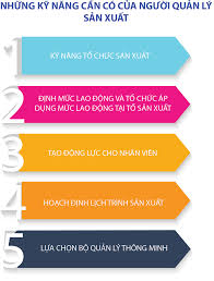 Những kỹ năng cần có của người quản lý sản xuất | Faceworks