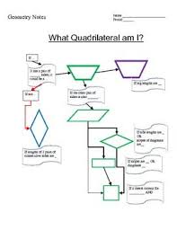 Quadrilateral Flow Chart What Quadrilateral Am I Teaching
