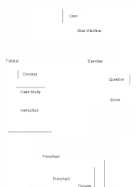 figure 3 from cai of flowchart caiflow development using