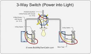 In this diagram the source for the circuit is at the light fixture and the two switches come after. 3 Way Switch Wiring Diagram 3 Way Switch Wiring Light Switch Wiring Electrical Wiring
