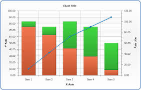 chart combinations