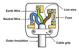 7 way plug wiring diagram standard wiring* post purpose wire color tm park light green (+) battery feed black rt right turn/brake light brown lt left turn/brake light red s trailer electric brakes blue gd ground white a accessory yellow this is the most common (standard) wiring scheme for rv plugs and the one used by major auto manufacturers today. Physics Plug Diagram Diagram Quizlet