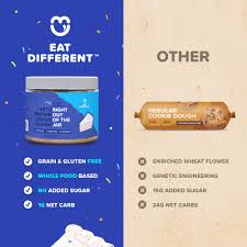 Chocolate banana ice cream by elephantastic vegan. Buy Gourmet Keto Snacks Healthy Edible Cookie Dough High Protein Vegan Low Carb Paleo Snack Food For Kids Adults Zero Sugar Added Diabetic Friendly Sweets Gluten Grain Dairy