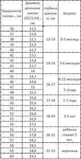 таблица размеров одежды для детей от 0 до 16 лет Vyazhem Detskuyu Shapochku Minon Sewing Patterns For Kids Baby Sewing Patterns Baby Sewing