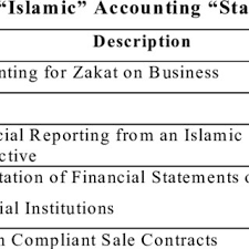 Standards for financial instruments to be adopted. Pdf Should Islamic Accounting Standard Follow To International Financial Reporting Standards Ifrs A Lesson From Malaysia
