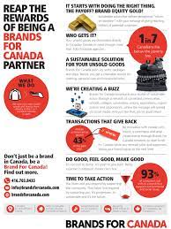 Keep reading to learn the top 10 clothing brands that give back globally the company also gives 10 percent of its profits to grassroots causes in order to improve the lives of the communities where it sources raw materials from. How It Works Brands For Canada