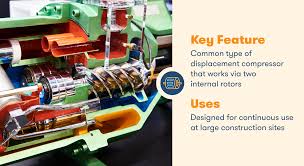 Different types of air conditioner compressor. 4 Types Of Air Compressors Bigrentz