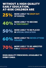 Obama S Call To Action On Poverty Early Childhood Education Quotes Early Education