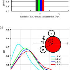 Our free, secure tools are designed to enable collaborative teaching and learning — anywhere, any time, on any device. Pdf Electrolyte Solution Transport In Electropolar Nanotubes