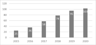 Pengaturan jumlah anak tangga bukan merupakan hal yang prinsip, tetapi hanya berupa aturan. Http Jhp Ui Ac Id Index Php Home Article Download 2588 1599