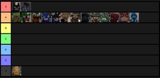 Edit the label text in each row. Official Tier List Hypixel Minecraft Server And Maps