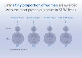 10 Facts About Girls And Women In Stem In Asia Unesco Bangkok