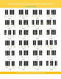 7th Chords Piano Chart Pdf Www Bedowntowndaytona Com