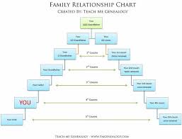 Free Relationship Charts Canon Or Common Law More