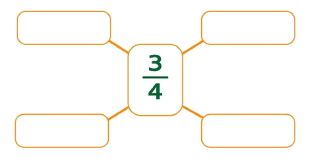 May 12, 2021 · rumus positif dan negatif. Carilah Penjumlahan Atau Pengurangan Dua Pecahan Yang Hasilnya Adalah 3 4 Matematika Kelas 5 Halaman 14