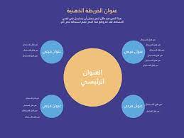 قالب خريطة ذهنية عربي in 2021 eyeshadow makeup pie chart chart