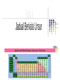 Simbol unsur (symbol of element). Bab 4 Jadual Berkala Unsur