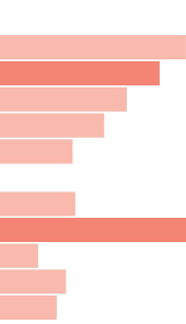(6) total ratings 6, $14.49 new. In India Facebook Fears Crackdown On Hate Groups Could Backfire On Its Staff Wsj
