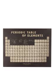 Poster It Cotton On With Images Periodic Table Periodic Table Poster Poster Frame