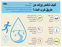انفوجرافيك كيف تنقص وزنك عن طريق شرب الماء صحيفة مكة