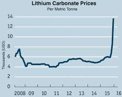 Join thousands of traders who make more informed decisions with our premium features. Goldman Sachs Lithium Is Not The New Gasoline Seeking Alpha
