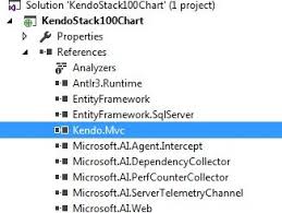 how to create and bind kendo stack100 chart in asp net