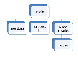 file software structure chart jpg wikimedia commons