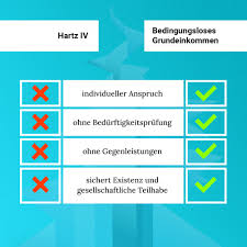 Ist das bei ihnen der fall, können sie daher kein hartz 4 mehr beantragen. In Deutschland Muss Niemand Arm Sein Oder Mein Grundeinkommen
