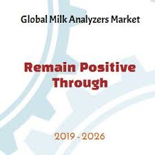 Global Milk Analyzers Market Growth Ratio Analysis With Top