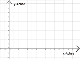 Ein koordinatensystem dient dazu, punkte einer punktmenge mit hilfe von zahlen, den koordinaten, in eindeutiger weise zu beschreiben. Achsenschnittpunkte Von Funktionen Berechnen