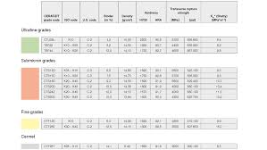 Competent Carbide Insert Grade Chart 2019