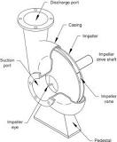 Impeller Vane - an overview | ScienceDirect Topics