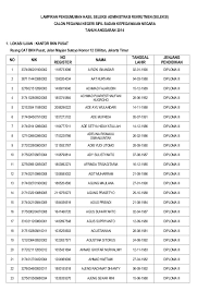 Pusat pengembangan asn bkn, ciawi, jawa barat, indonesia. Bkn Pusat