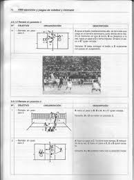 1000 Ejercicios Y Juegos De Voleibol Ymini Voleibol In 2020 Volleyball Drills Volley Volleyball