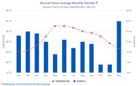 Data Tables And Charts Monthly And Yearly Climate Conditions