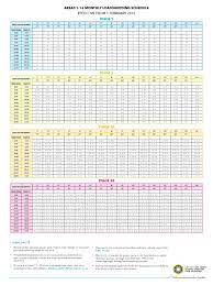 The power utility said that the power cuts will. Eskom Load Shedding Schedule For Cape Town Warfare Of The Industrial Era Military Operations