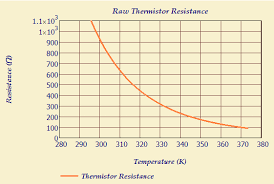 thermistor mathematics math encounters blog