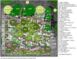 100ft X 100ft Area 50 Food Producing Plants The Brown Paths Can Also Be Swales To Direct Collect Fi Food Forest Design Food Forest Garden Food Forest