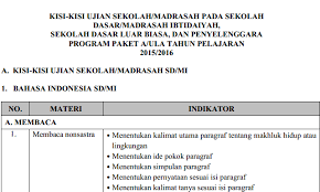 Kisi Kisi Soal Ujian Sekolah Cipta Cendekia