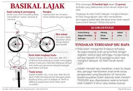 The families of the victims of the accident that killed eight teenage cyclists four years ago are hoping for a closure regardless of the outcome of the case. Sinar Harian Ini Yang Anda Perlu Tahu Tentang Basikal Lajak Berita Penuh Di Https Bit Ly 32kbtqp Untuk Lebih Banyak Bahan Menarik Jangan Lupa Klik Di Bio Link Kami Di Linkin Bio Sinarharian Facebook