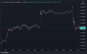 The Crypto Economy S Biggest 12 Month Gainers Outshined Bitcoin And Ethereum By A Long Shot Jackofalltechs Com