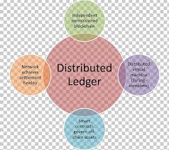 It is used for investing and storing cryptocurrencies. Distributed Ledger Blockchain Peer To Peer Cryptocurrency Bitcoin Png Clipart Bitcoin Blockchain Brand Communication Computer Network