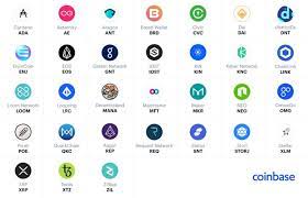 Coinbase Continues To Explore Support For New Digital Assets Business Blog Buy Bitcoin Supportive
