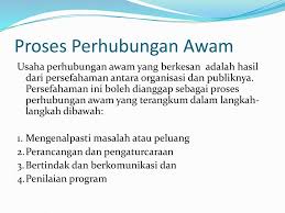 Perhubungan awam merupakan salah satu elemen yang penting dalam komunikasi pemasaran bersepadu video ini merupakan. Proses Perhubungan Awam Ppt Download