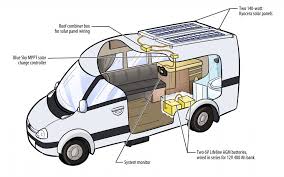 Pin On Sprinter Conversions