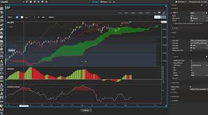 kx announces chartiq integration into real time data