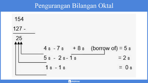 Contoh konversi bilangan oktal 145 ke bilangan hexadesimal. Operasi Aritmatika Biner Oktal Heksadesimal Contoh Soal